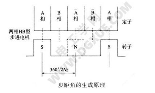 步進(jìn)電機(jī)