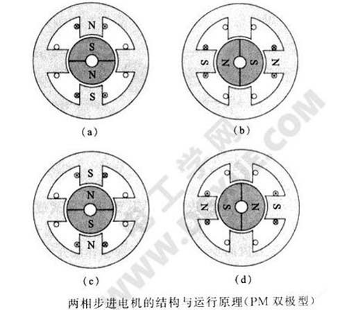 步進(jìn)電機(jī)