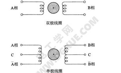 步進(jìn)電機(jī)