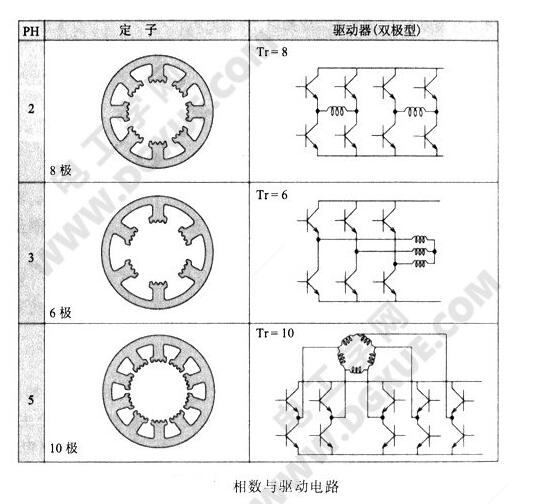 步進(jìn)電機(jī)